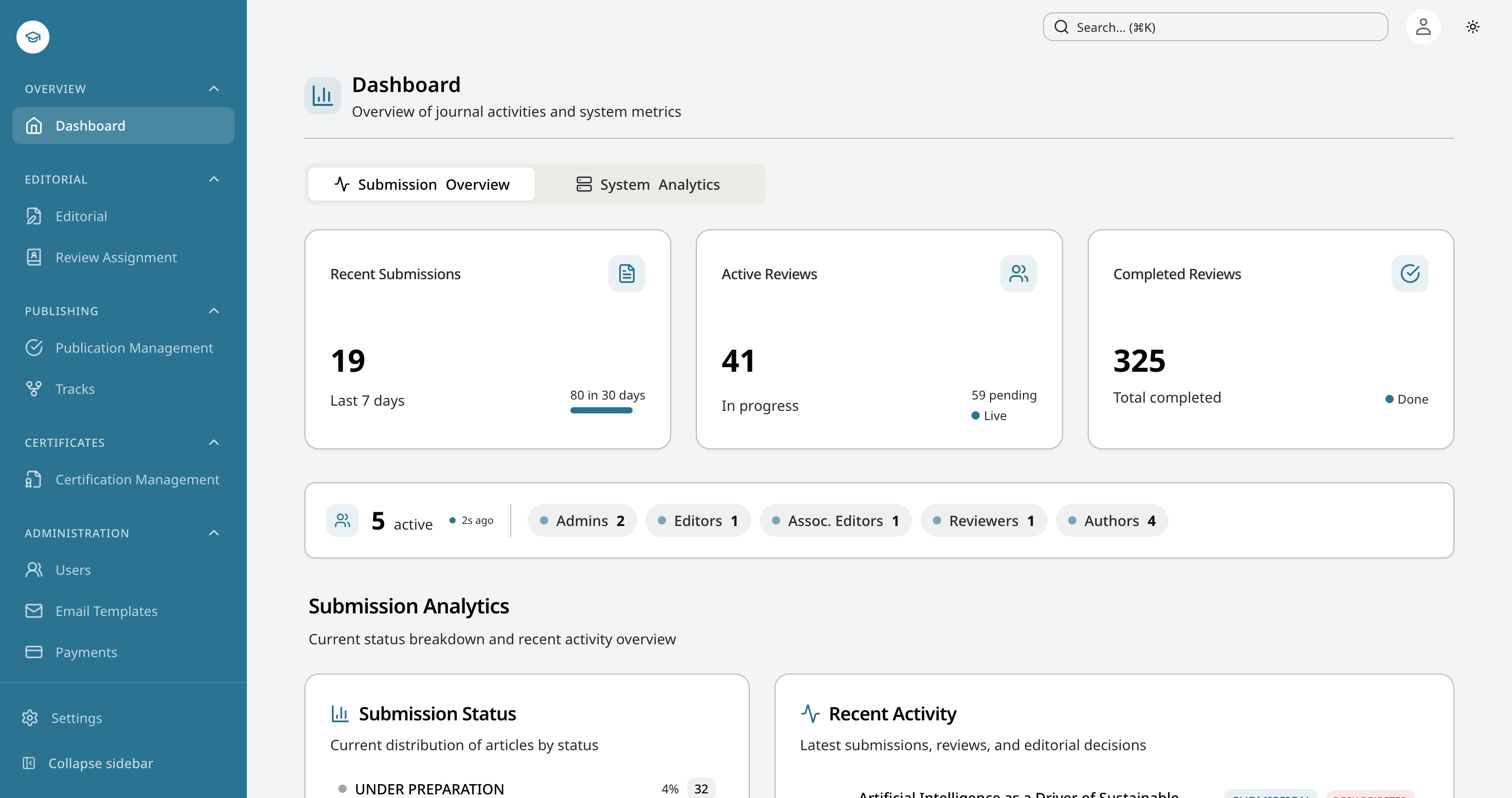 PaperTrack editorial dashboard showing submission and review metrics